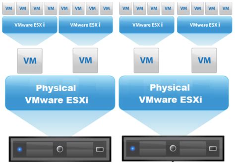 nested virtualization vmware esxi