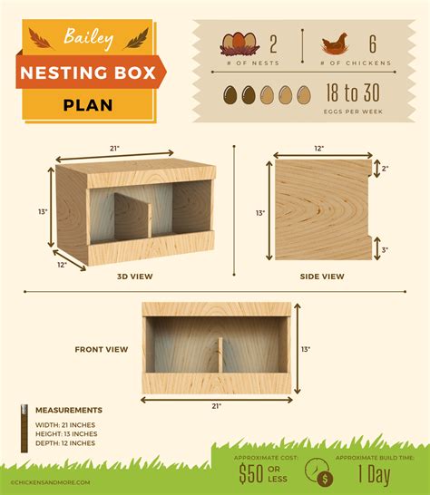 Nesting Boxes For Chickens Dimensions