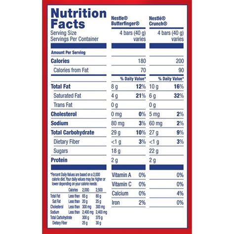 nestle crunch mini bar nutrition