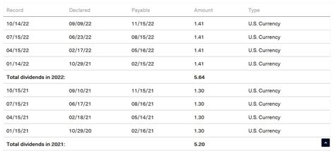 nestle ex dividend date 2023