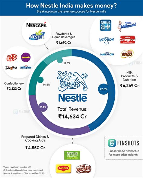 nestle global services india