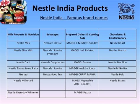 nestle india all products list