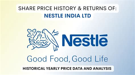 nestle india stock price today