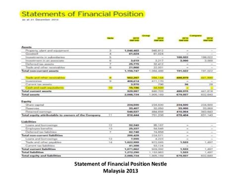 nestle malaysia financial statement