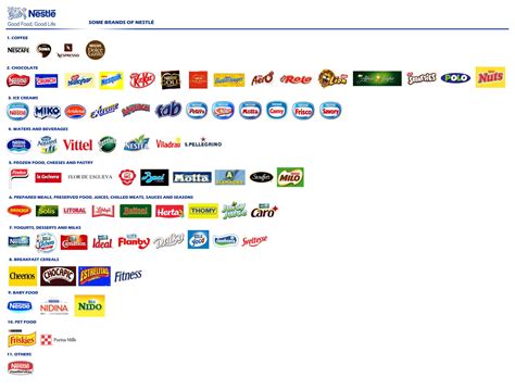 nestle products list