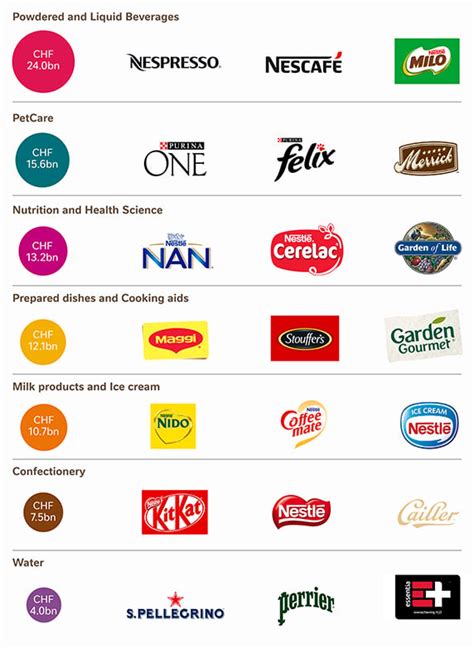 nestle products list uk