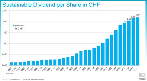 nestle stock dividend