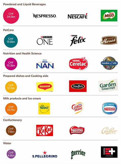 nestle which country brand