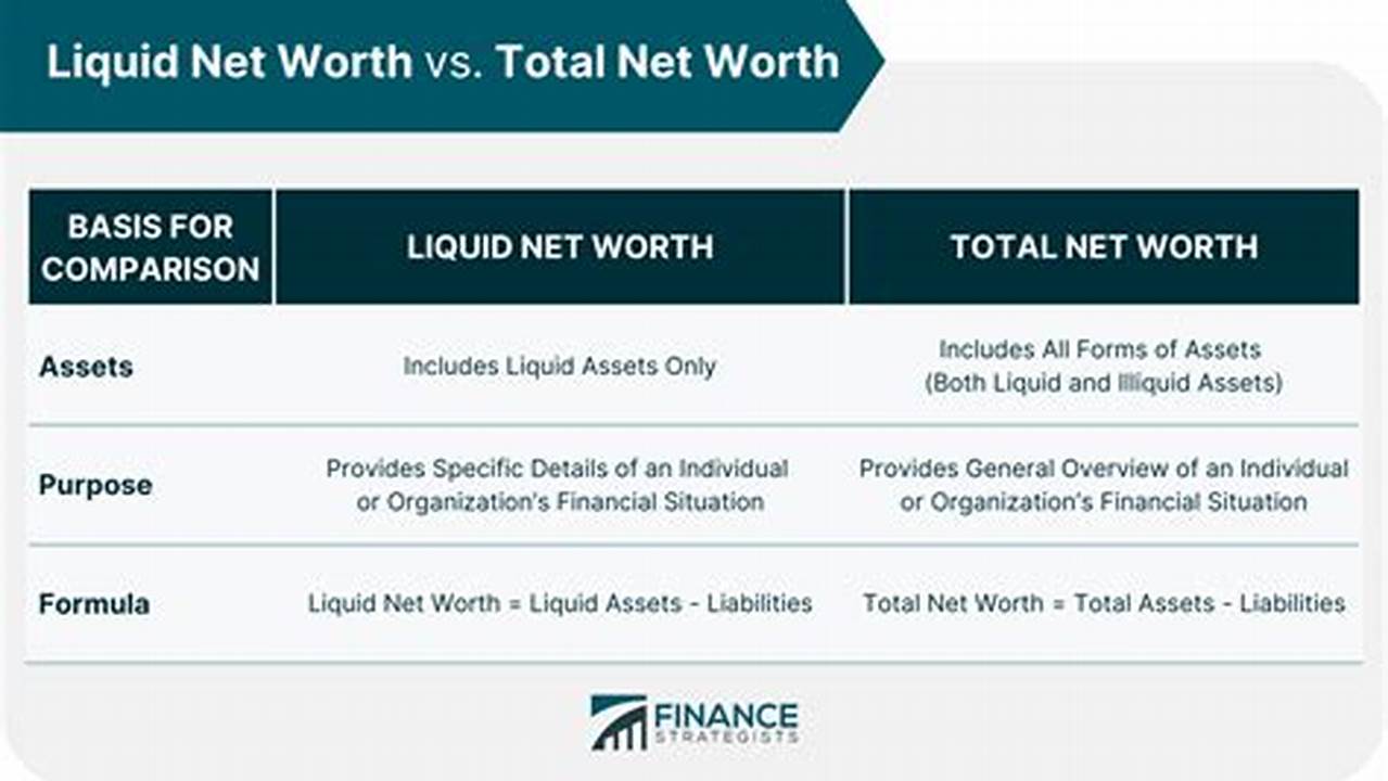 Net Worth vs Liquid Net Worth: Understanding the Key Differences
