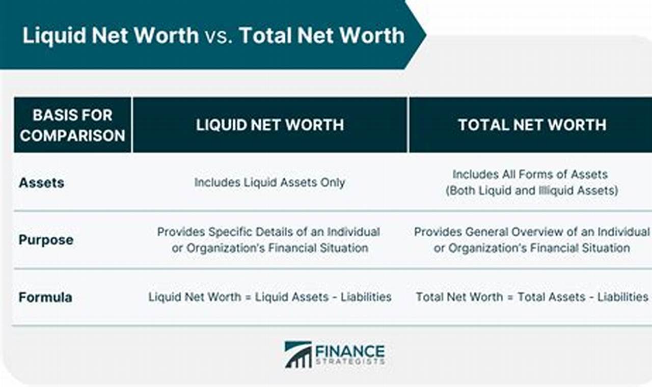 Net Worth vs Liquid Net Worth: Understanding the Key Differences
