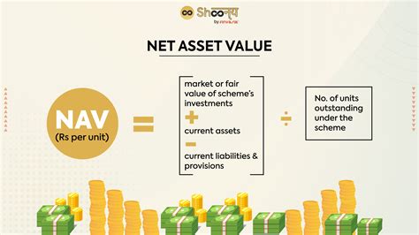 net asset value meaning in marathi example