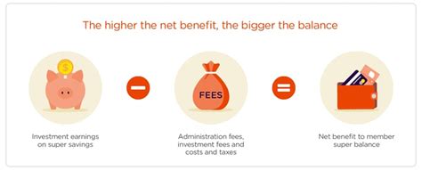 Net Benefit Definition