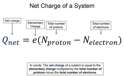 net charge meaning