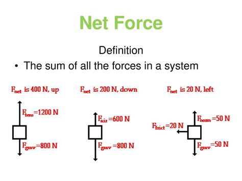 Net Definition In Physics