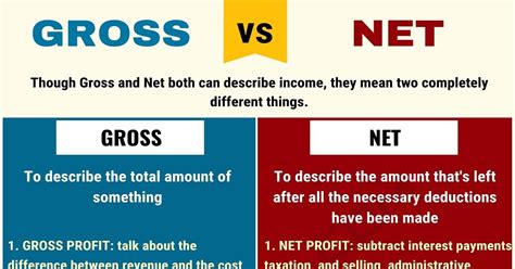 Net Dimensions Vs Gross Dimensions