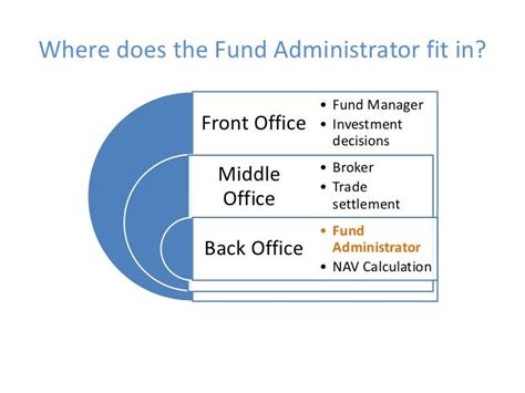net head office funds
