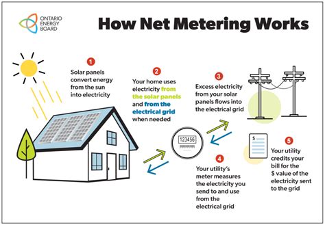 net metering calculation example