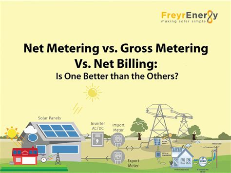 net metering meaning in simple words