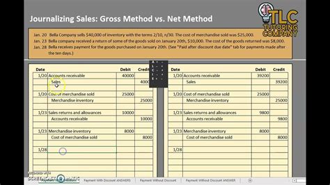 net method and gross method