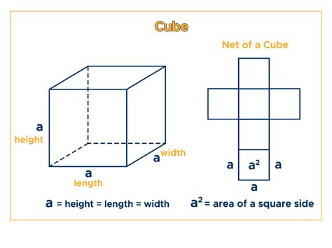 Net Of A Cube Calculator