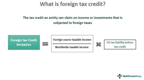 net of foreign tax credit scheme