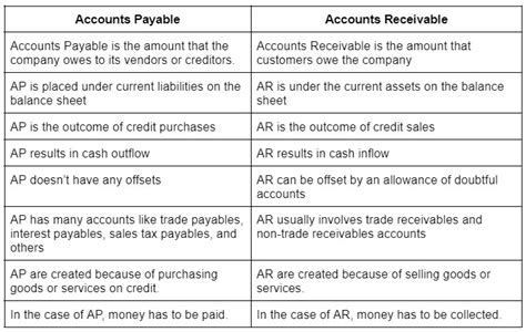 net payable meaning in marathi example