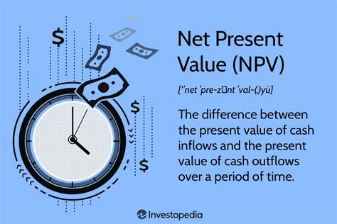 Net Present Value