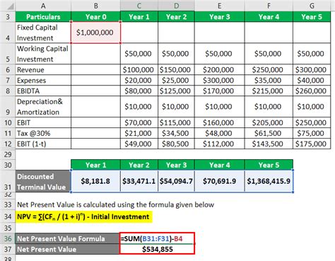 net present value example and solution
