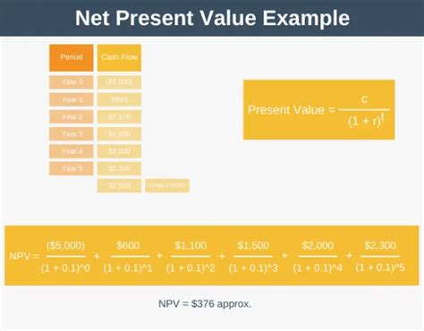 net present value examples and solutions pdf