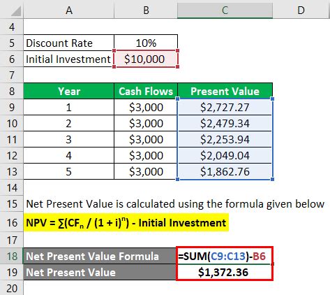 net present value formula excel template
