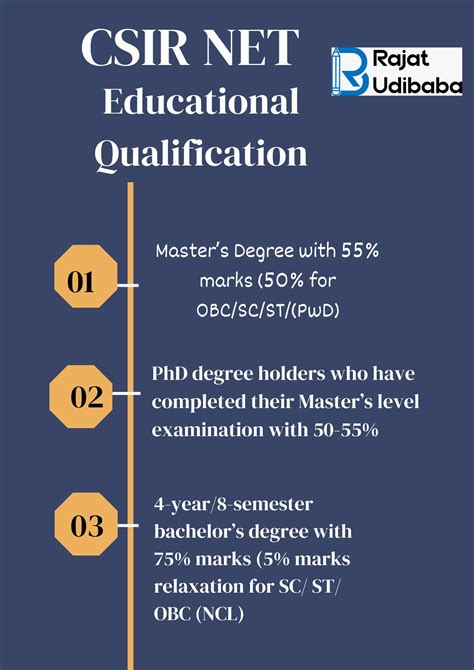 Net Qualification Means
