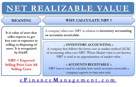 net realizable value