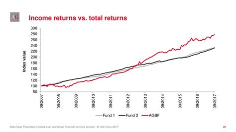 Net Return Vs Total Return Index