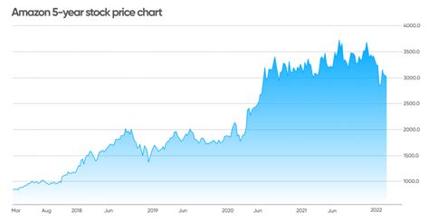 net stock forecast 2030