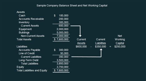 Net Working Capital Margin