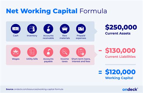 Net Working Capital Purpose