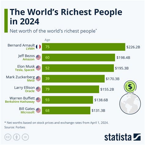 net worth 2023 by forbes list