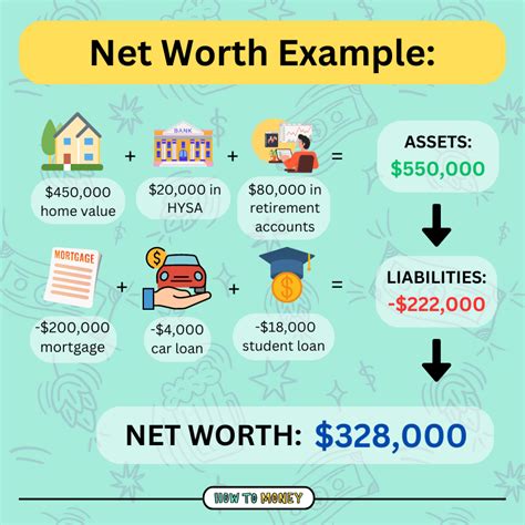net worth meaning in nepali with example