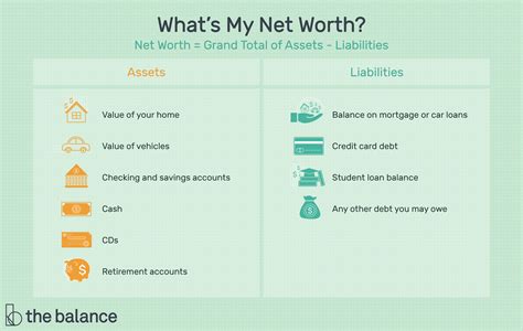 net worth net worth 2021
