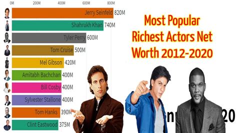 net worth of actors