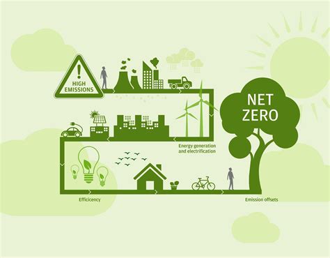net zero emissions indonesia