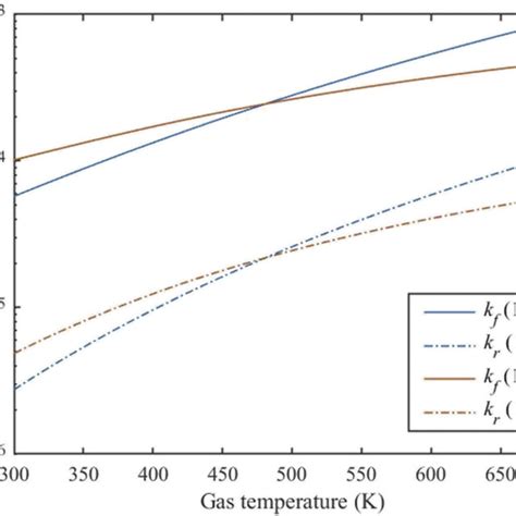 Net.forward() Function