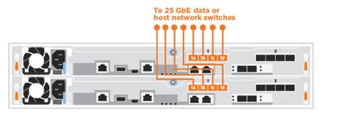 Netapp A250 Cabling Guide