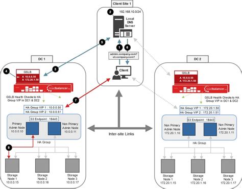 Netapp Storagegrid Deduplication