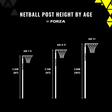 Netball Net Height