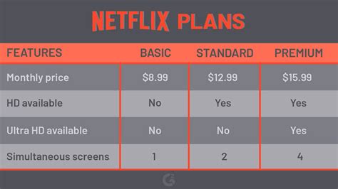netflix 12 month subscription