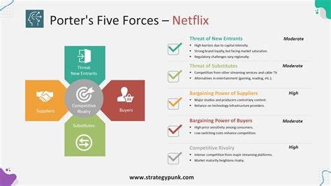 netflix 5 forces