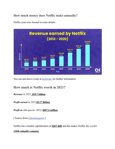 netflix annually
