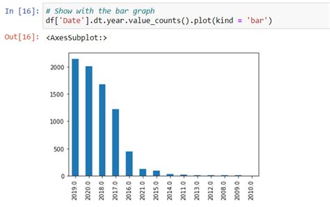 netflix data analysis project using python