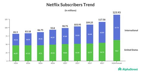 netflix earnings expected move